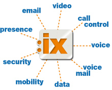 Unified communications, UC-Lösung, e-mail, Videokonferenzen, Call Control, VOIP, Voice Mail, Datenübertragung, Mobiltelefon, Sicherheit, Presence
